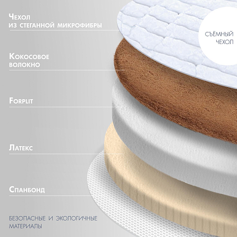 Детский круглый матрас Nuovita Peloso 65х65х12 см
